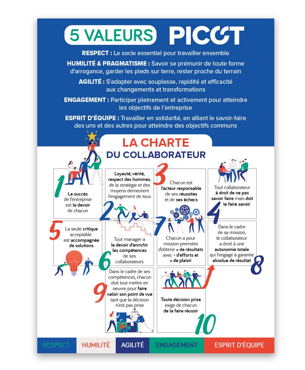 Une charte vivante, au centre des décisions
